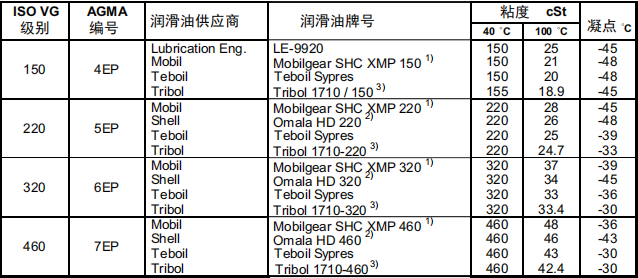 合成油.png
